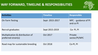  Summary of key outcomes from the first ACGG Tanzania innovation platform (IP) meeting