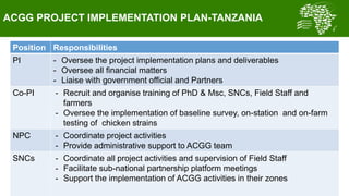  Summary of key outcomes from the first ACGG Tanzania innovation platform (IP) meeting