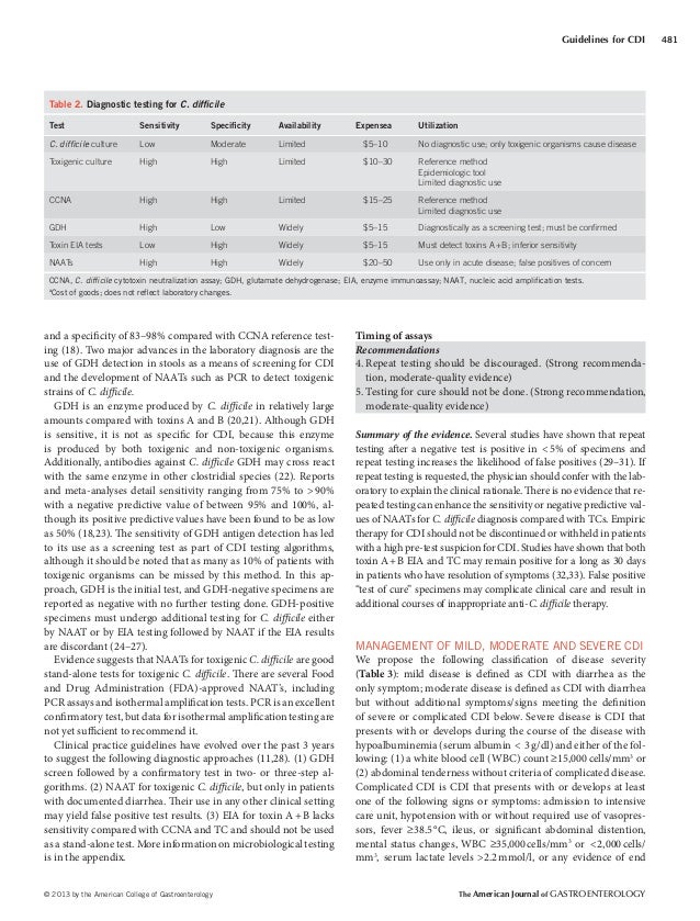 Escmid Guidelines Antifungal Diet rutrackerhis