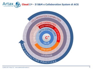 6©2003-2017 Artax Srl – www.salestransformation.it
CloudSS® - Il S&M e Collaboration System di ACG
C+
 