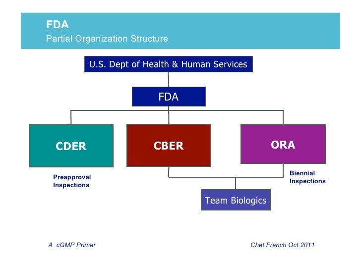Fda Cder Org Chart