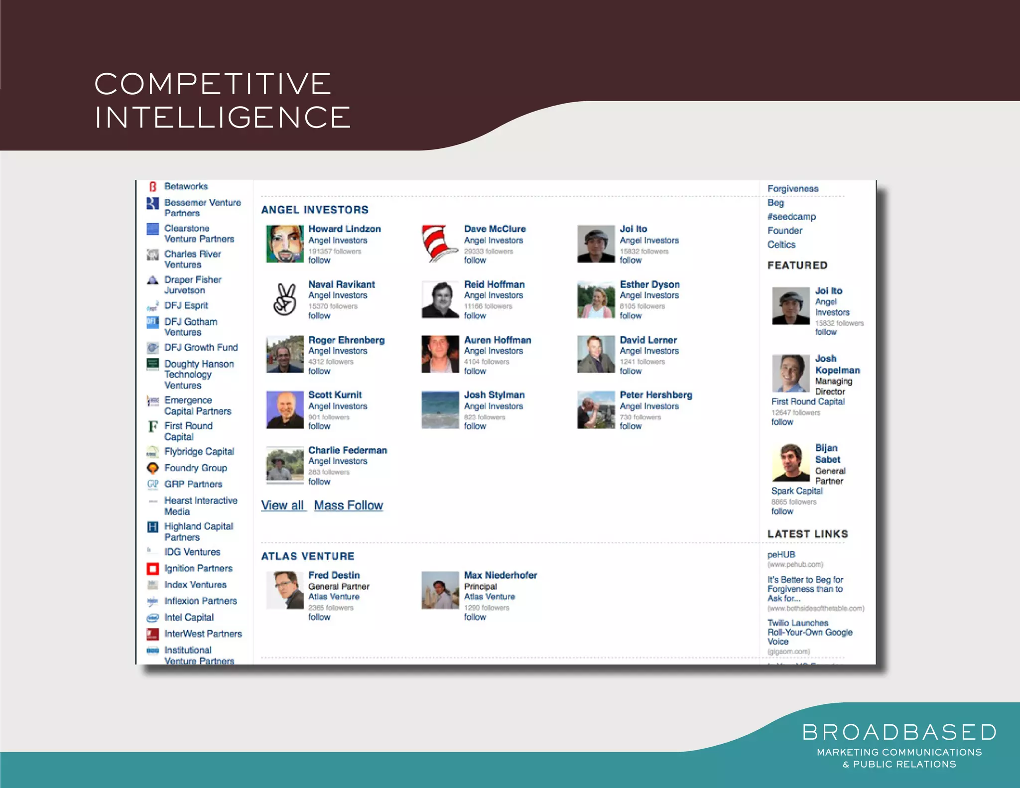 COMPETITIVE
INTELLIGENCE
 