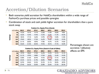 Accretion/Dilution Scenarios Both scenarios yield accretion for HoldCo shareholders within a wide range of FashionCo purchase prices and possible synergies Combination of stock and cash yields higher accretion for shareholders than a pure stock swap  Percentages shown are accretive / (dilutive) effects on EPS in $ millions in $ millions 