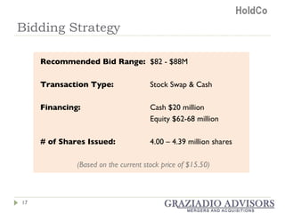 Bidding Strategy Recommended Bid Range: $82 - $88M Transaction Type: Stock Swap & Cash Financing: Cash $20 million Equity $62-68 million # of Shares Issued: 4.00 – 4.39 million shares (Based on the current stock price of $15.50) 