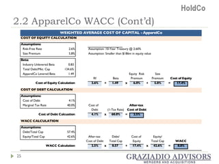 2.2 ApparelCo WACC (Cont’d) 
