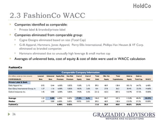 2.3 FashionCo WACC Companies identified as comparable: Private label & branded/private label Companies eliminated from comparable group: Cygne Designs eliminated based on size (Total Cap) G-III Apparel, Hartmarx, Jones Apparel,  Perry Ellis International, Phillips-Van Heusen & VF Corp. eliminated as branded companies Hartmarx eliminated due to unusually high leverage & small market cap Averages of unlevered beta, cost of equity & cost of debt were used in WACC calculation 