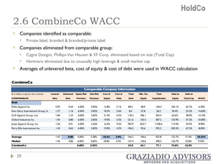 2.6 CombineCo WACC Companies identified as comparable: Private label, branded & branded/private label Companies eliminated from comparable group: Cygne Designs, Phillips-Van Heusen & VF Corp. eliminated based on size (Total Cap) Hartmarx eliminated due to unusually high leverage & small market cap Averages of unlevered beta, cost of equity & cost of debt were used in WACC calculation 