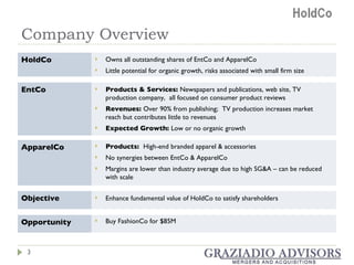 Company Overview Owns all outstanding shares of EntCo and ApparelCo Little potential for organic growth, risks associated with small firm size Products & Services:  Newspapers and publications, web site, TV production company,  all focused on consumer product reviews Revenues:  Over 90% from publishing;  TV production increases market reach but contributes little to revenues Expected Growth:  Low or no organic growth  Products:  High-end branded apparel & accessories No synergies between EntCo & ApparelCo Margins are lower than industry average due to high SG&A – can be reduced with scale Enhance fundamental value of HoldCo to satisfy shareholders Buy FashionCo for $85M HoldCo EntCo  ApparelCo Objective Opportunity 
