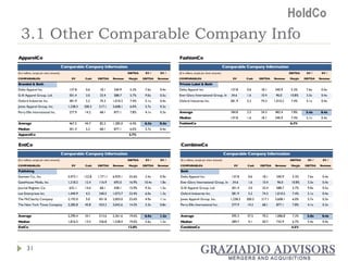 3.1 Other Comparable Company Info 