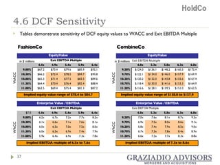 4.6 DCF Sensitivity Tables demonstrate sensitivity of DCF equity values to WACC and Exit EBITDA Multiple WACC WACC WACC WACC in $ millions in $ millions 