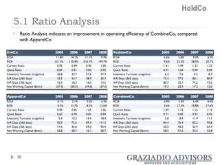 5.1 Ratio Analysis Ratio Analysis indicates an improvement in operating efficiency of CombineCo, compared with ApparelCo 