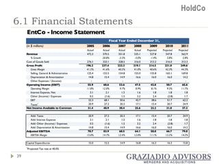 6.1 Financial Statements 