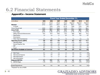 6.2 Financial Statements 