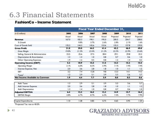 6.3 Financial Statements 