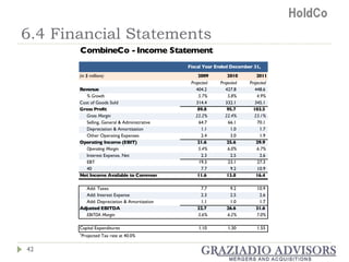 6.4 Financial Statements 