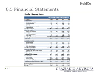 6.5 Financial Statements 