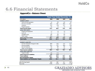 6.6 Financial Statements 