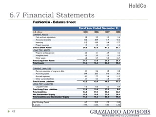 6.7 Financial Statements 