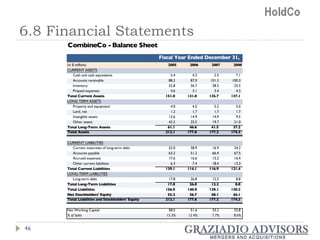 6.8 Financial Statements 