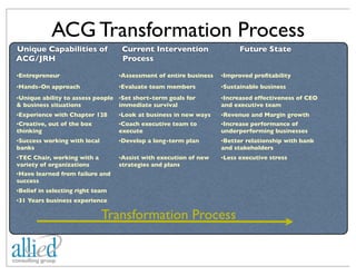 ACG Transformation Process
Unique Capabilities of               Current Intervention             Future State
ACG/JRH                              Process

Entrepreneur
•                                Assessment of entire business
                                 •                               Improved proﬁtability
                                                                 •


Hands-On approach
•                                Evaluate team members
                                 •                               Sustainable business
                                                                 •


Unique ability to assess people •Set short-term goals for
•                                                                •Increased effectiveness of CEO
& business situations           immediate survival               and executive team
Experience with Chapter 128
•                                Look at business in new ways
                                 •                               Revenue and Margin growth
                                                                 •

•Creative, out of the box        •Coach executive team to        •Increase performance of
thinking                         execute                         underperforming businesses
•Success working with local      Develop a long-term plan
                                 •                               •Better relationship with bank
banks                                                            and stakeholders
•TEC Chair, working with a       •Assist with execution of new   Less executive stress
                                                                 •

variety of organizations         strategies and plans
•Have learned from failure and
success
Belief in selecting right team
•


31 Years business experience
•




                              Transformation Process
 