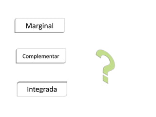 Marginal
Complementar
Integrada
 