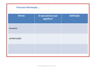 Rede de Bibliotecas Escolares
Procurar informação….
Termo O que pensas que
significa?
Definição
nevoeiro
condensação
 