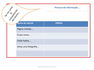 Rede de Bibliotecas Escolares
Procura da informação….
Nome do animal PANDA
Página visitada….
O que come….
Onde habita….
Deixo uma fotografia…
 