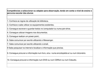 Competências a seleccionar ou adaptar para observação, tendo em conta o nível de ensino e
percurso escolar dos alunos
1. Conhece as regras de utilização da biblioteca.
2. Conhece e sabe utilizar os equipamentos existentes.
3. Consegue escrever e guardar textos no computador ou numa pen-drive.
4. Consegue colocar imagens nos documentos.
5. Consegue realizar um power point..
6. Sabe comunicar por escrito utilizando o Messenger.
7. Sabe comunicar por escrito utilizando o email.
8 Sabe pesquisar na internet e localizar a informação que precisa.
9. Consegue procurar a informação num livro, e/ou numa enciclopédia e/ ou num dicionário.
10. Consegue procurar a informação num DVD ou num CDRom ou num Cdaudio.
 