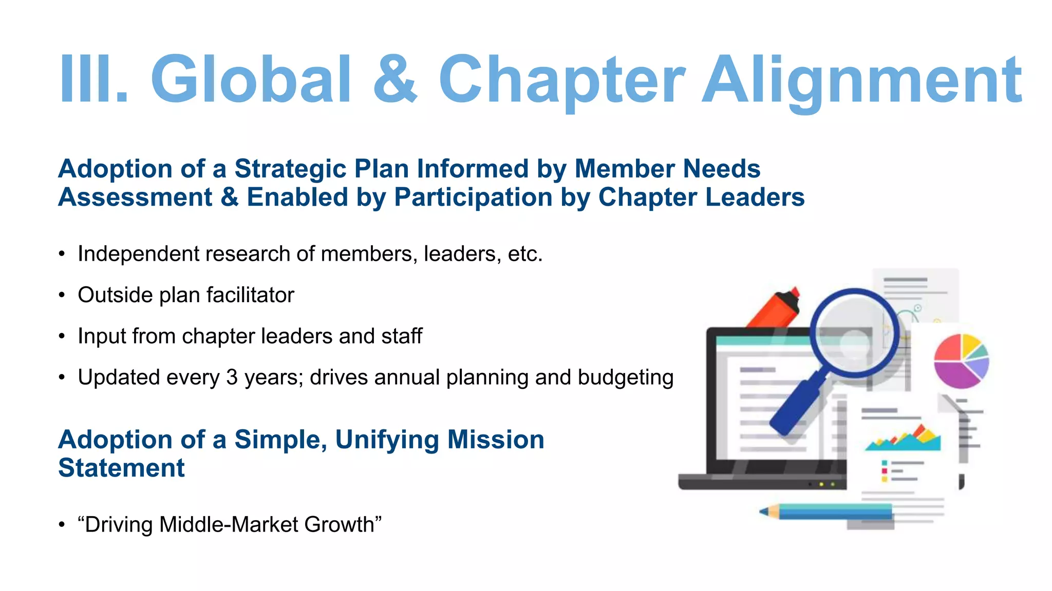 III. Global & Chapter Alignment
Adoption of a Strategic Plan Informed by Member Needs
Assessment & Enabled by Participation by Chapter Leaders
• Independent research of members, leaders, etc.
• Outside plan facilitator
• Input from chapter leaders and staff
• Updated every 3 years; drives annual planning and budgeting
Adoption of a Simple, Unifying Mission
Statement
• “Driving Middle-Market Growth”
 