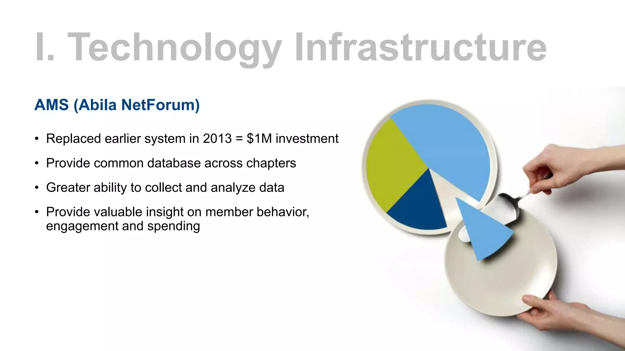 AMS (Abila NetForum)
• Replaced earlier system in 2013 = $1M investment
• Provide common database across chapters
• Greater ability to collect and analyze data
• Provide valuable insight on member behavior,
engagement and spending
I. Technology Infrastructure
 