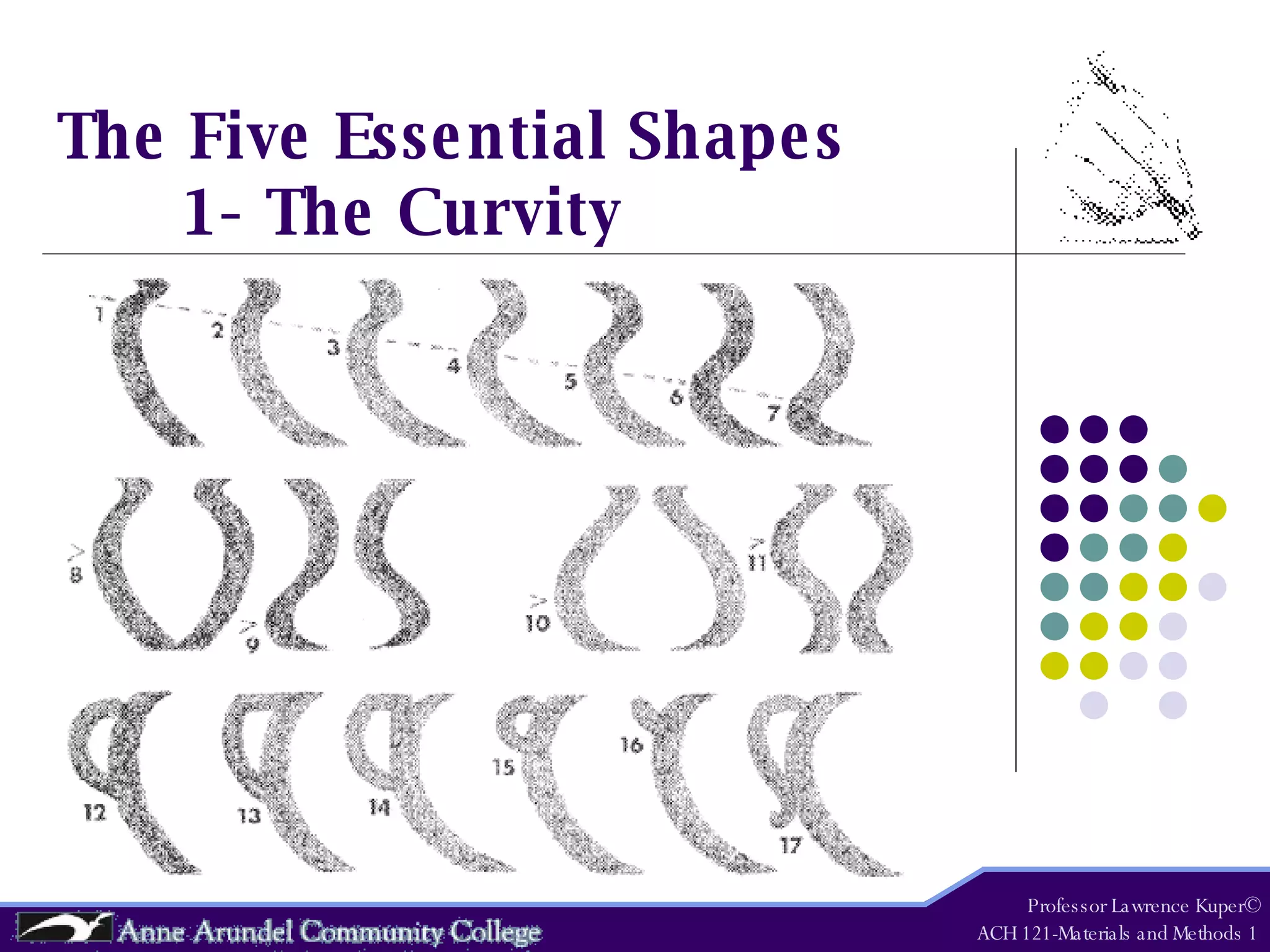 The Five Essential Shapes 1- The Curvity Professor Lawrence Kuper© ACH 121-Materials and Methods 1 