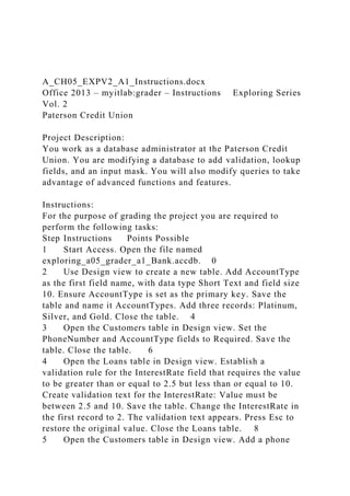 A_CH05_EXPV2_A1_Instructions.docx
Office 2013 – myitlab:grader – Instructions Exploring Series
Vol. 2
Paterson Credit Union
Project Description:
You work as a database administrator at the Paterson Credit
Union. You are modifying a database to add validation, lookup
fields, and an input mask. You will also modify queries to take
advantage of advanced functions and features.
Instructions:
For the purpose of grading the project you are required to
perform the following tasks:
Step Instructions Points Possible
1 Start Access. Open the file named
exploring_a05_grader_a1_Bank.accdb. 0
2 Use Design view to create a new table. Add AccountType
as the first field name, with data type Short Text and field size
10. Ensure AccountType is set as the primary key. Save the
table and name it AccountTypes. Add three records: Platinum,
Silver, and Gold. Close the table. 4
3 Open the Customers table in Design view. Set the
PhoneNumber and AccountType fields to Required. Save the
table. Close the table. 6
4 Open the Loans table in Design view. Establish a
validation rule for the InterestRate field that requires the value
to be greater than or equal to 2.5 but less than or equal to 10.
Create validation text for the InterestRate: Value must be
between 2.5 and 10. Save the table. Change the InterestRate in
the first record to 2. The validation text appears. Press Esc to
restore the original value. Close the Loans table. 8
5 Open the Customers table in Design view. Add a phone
 