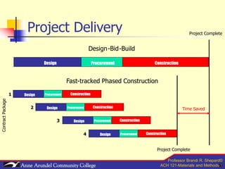 121 Project ACH 121 Lecture 02 (Arch. Basic Services ) | PPT