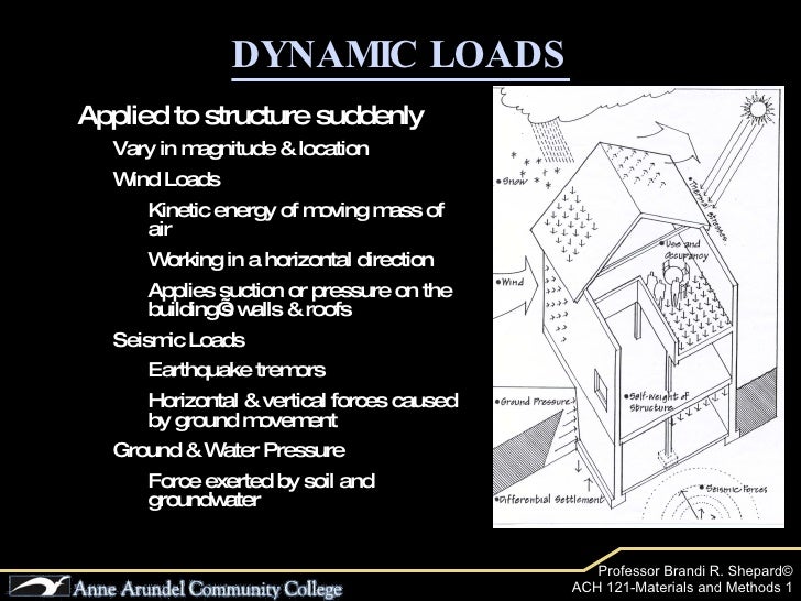 ACH 121 Lecture 05 (Structural Loads) Part 1