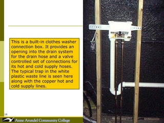 This is a built-in clothes washer connection box. It provides an opening into the drain system for the drain hose and a valve controlled set of connections for its hot and cold supply hoses. The typical trap in the white plastic waste line is seen here along with the copper hot and cold supply lines. 