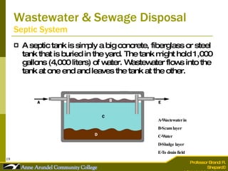 Wastewater & Sewage Disposal  Septic System A septic tank is simply a big concrete, fiberglass or steel tank that is buried in the yard. The tank might hold 1,000 gallons (4,000 liters) of water. Wastewater flows into the tank at one end and leaves the tank at the other.  A-Wastewater in B-Scum layer C-Water D-Sludge layer E-To drain field 