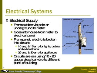 Electrical Systems Electrical Supply From outside via pole or underground to meter Goes into house from meter to electrical panel From panel, electric is broken into circuits 10 amp & 15 amp for lights, outlets and exhaust fans 20 amp & 30 amp for appliances Circuits are ran using 10 - 20 gauge electrical wire to different parts of building 