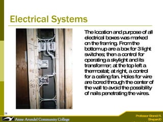 Electrical Systems The location and purpose of all electrical boxes was marked on the framing. From the bottom up are a box for 3 light switches; then a control for operating a skylight and its transformer; at the top left a thermostat; at right, a control for a ceiling fan. Holes for wire are bored through the center of the wall to avoid the possibility of nails penetrating the wires. 
