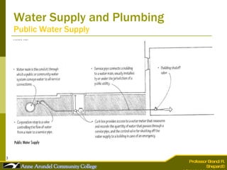 Water Supply and Plumbing Public Water Supply 