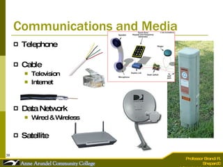 Communications and Media Telephone Cable Television Internet  Data Network Wired & Wireless Satellite  