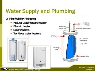 Water Supply and Plumbing Hot Water Heaters Natural Gas/Propane heater Electric heater Solar heaters Tankless water heaters 