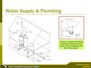 Water Supply & Plumbing P-trap: a typical plumbing trap that prevents sewer gases from escaping into the living space  