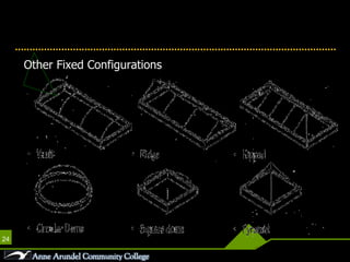 Skylights Other Fixed Configurations 