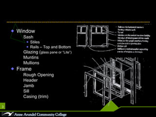 Parts of the Window & Frame Window Sash Stiles Rails – Top and Bottom Glazing ( glass pane or “Lite”) Muntins Mullions Frame Rough Opening Header Jamb Sill Casing (trim) 