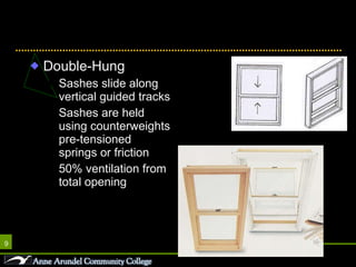 Double-Hung Sashes slide along vertical guided tracks Sashes are held using counterweights pre-tensioned springs or friction 50% ventilation from total opening Window Operations 
