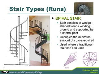 Stair Types (Runs) SPIRAL STAIR Stair consists of wedge-shaped treads winding around and supported by a central post Occupies the minimum amount of space required Used where a traditional stair can’t be used 