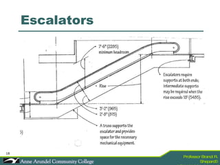 Escalators 