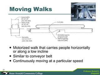 Moving Walks Motorized walk that carries people horizontally or along a low incline Similar to conveyor belt Continuously moving at a particular speed 
