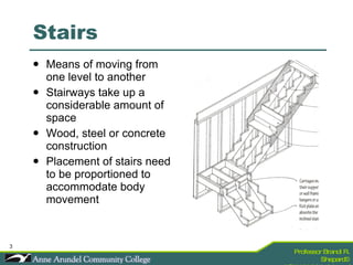 Stairs Means of moving from one level to another Stairways take up a considerable amount of space Wood, steel or concrete construction Placement of stairs need to be proportioned to accommodate body movement  