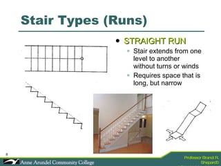 Stair Types (Runs) STRAIGHT RUN Stair extends from one level to another without turns or winds Requires space that is long, but narrow 